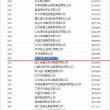 2014中國(guó)企業(yè)500強(qiáng)名單發(fā)布，奧克斯排名升至251位