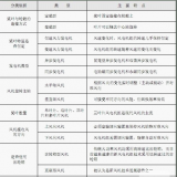 風電機組的類型及其特點是什么？