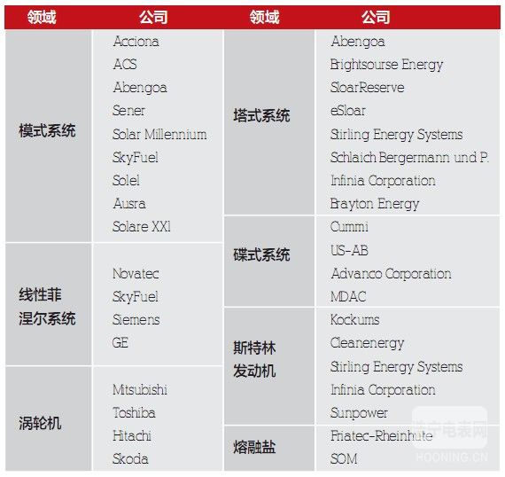 【節(jié)能知識】光熱發(fā)電：全球新能源的新熱點