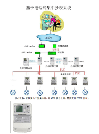 智能電網(wǎng) * 為科陸技術(shù)團(tuán)隊(duì)創(chuàng)新與服務(wù)能力點(diǎn)贊