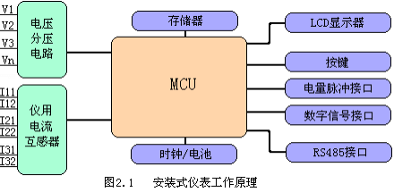 威勝DTSD342-3Z安裝式儀表工作原理