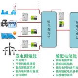 林洋能源智能板塊總經(jīng)理方壯志談儲能系統(tǒng)在微電網(wǎng)中的應用