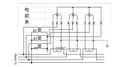 三相四線經(jīng)電壓、電流互感器接入式電能表接線圖