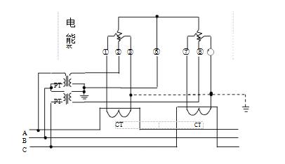 三相三線經(jīng)電壓、電流互感器接入式電能表接線圖