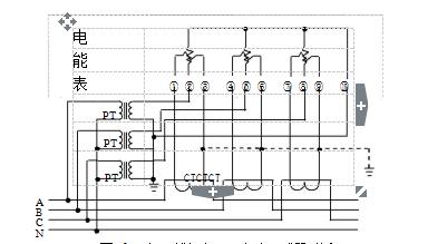 三相四線經(jīng)電壓、電流互感器接入式電能表接線圖