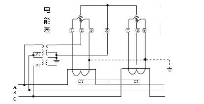 三相三線經(jīng)電壓、電流互感器接入式電能表接線圖