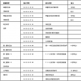 科陸DSSD718/DTSD718三相電能表怎么看電量 -- 顯示代碼定義(十三)