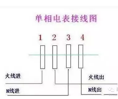 電能表的幾種常見錯誤接線方式介紹