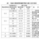 裝在電能表上的電流互感器和變壓器的區(qū)別是什么？