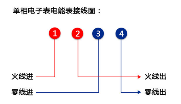 江蘇林洋DDZY71C-Z單相費(fèi)控智能電能表怎么接線(xiàn)？