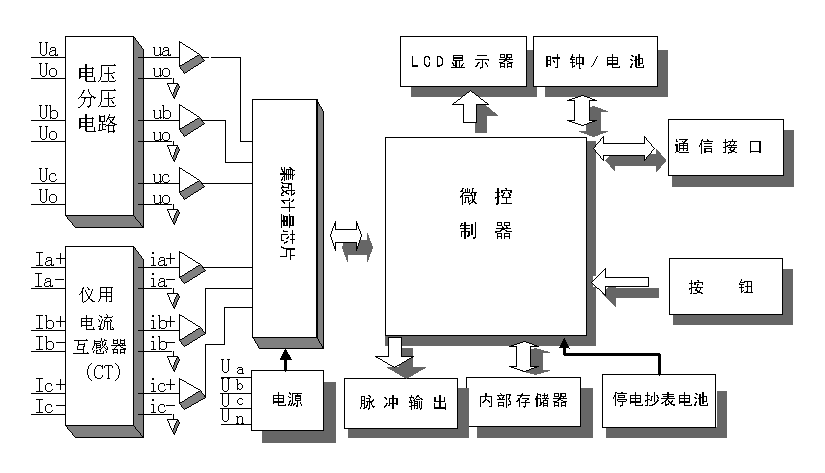 長沙威勝DDSY102-K3單相電子式預付費電能表可以實現(xiàn)遠程抄表嗎?