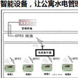 智能電表優(yōu)化公寓用電管理模式，看這里就夠了