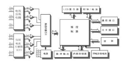 深圳科陸DDZY719-Z單相費(fèi)控智能電表是怎么實(shí)現(xiàn)遠(yuǎn)程抄表的？