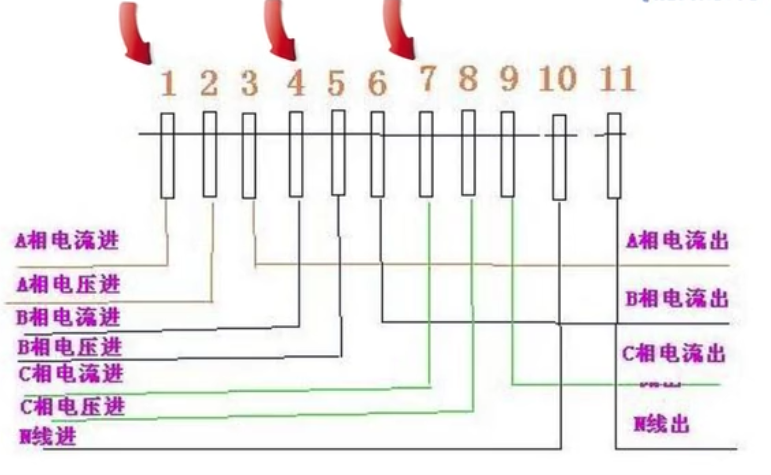 三相電表接線圖帶電流互感器