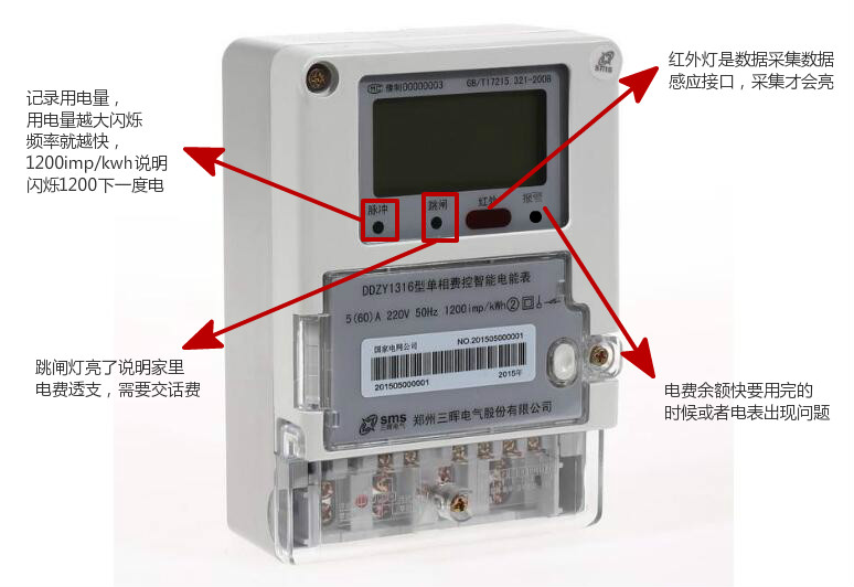 智能電表上的燈為什么一閃一閃的 會(huì)計(jì)入電費(fèi)嗎