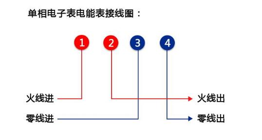 單相電表怎么接線