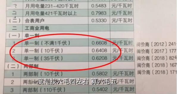 6毛5的電費物業(yè)收1元 電表快的不正常 無人居住也大量耗電