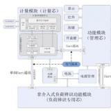 非侵入式負(fù)荷感知智能電表投入使用 大數(shù)據(jù)用電時(shí)代到來(lái)