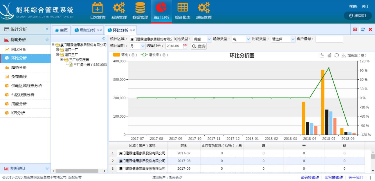 智能電表怎么遠程抄表