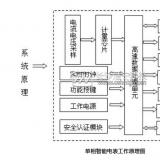 單相智能電表原理