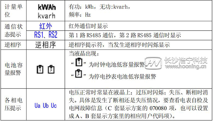 長沙威勝電表DTSD341-MB3顯示功能