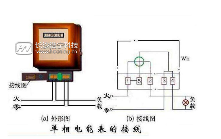 家用單相電表的接法