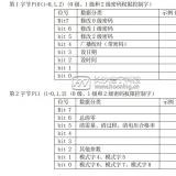 長(zhǎng)沙威勝DTSD341-MB3電能表安全管理