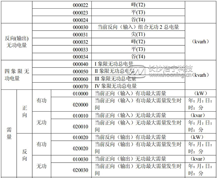 長(zhǎng)沙威勝DTSD341-MB3電能表故障信息顯示