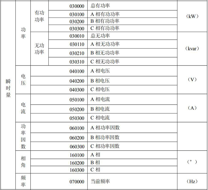 長(zhǎng)沙威勝DTSD341-MB3電能表故障信息顯示