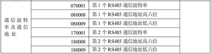 長(zhǎng)沙威勝DTSD341-MB3電能表故障信息顯示