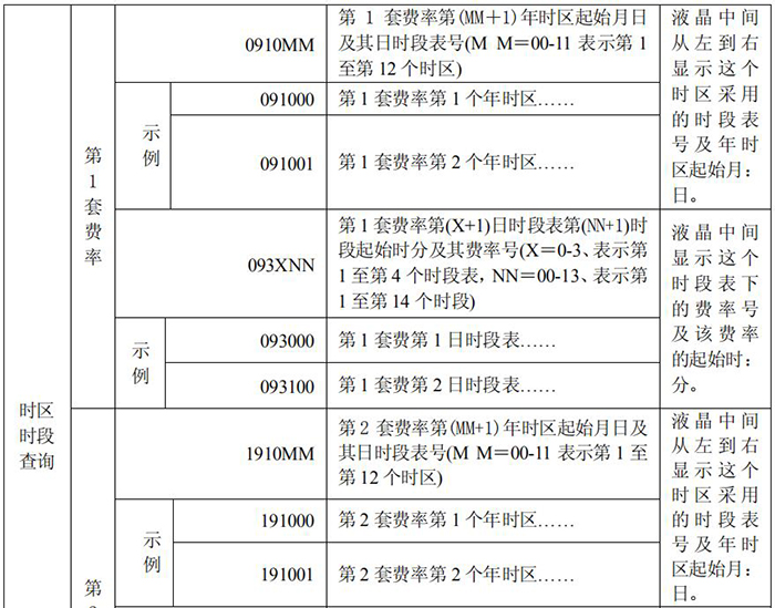 長(zhǎng)沙威勝DTSD341-MB3電能表故障信息顯示