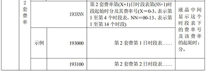 長(zhǎng)沙威勝DTSD341-MB3電能表故障信息顯示