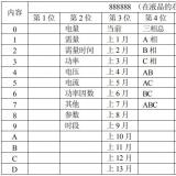 長(zhǎng)沙威勝DTSD341-MB3電能表顯示代碼