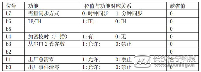 長(zhǎng)沙威勝DTSD341-MB3電能表模式字設(shè)置