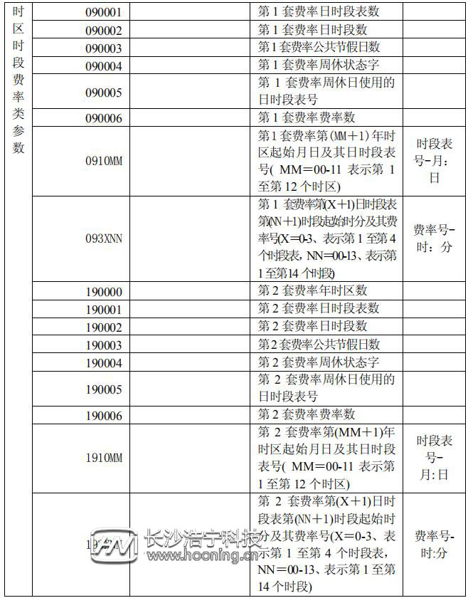 長(zhǎng)沙威勝DTSD341-MB3電能表顯示代碼