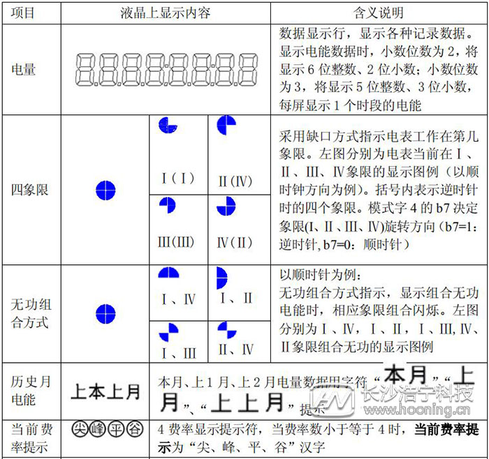 多功能電表使用說(shuō)明