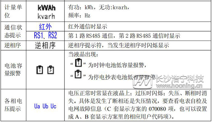 多功能電表使用說(shuō)明