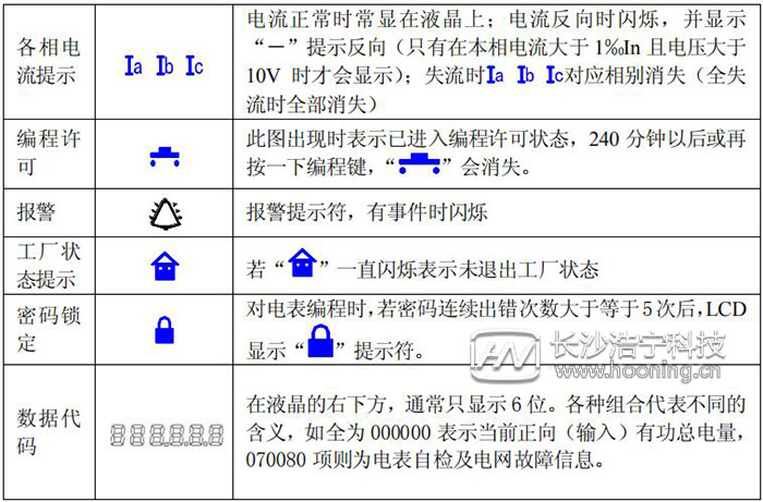 多功能電表使用說(shuō)明