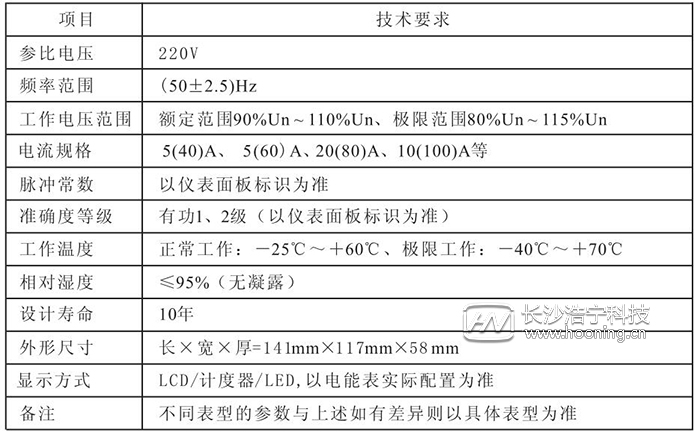 長沙威勝單相電表DDS102產(chǎn)品簡介