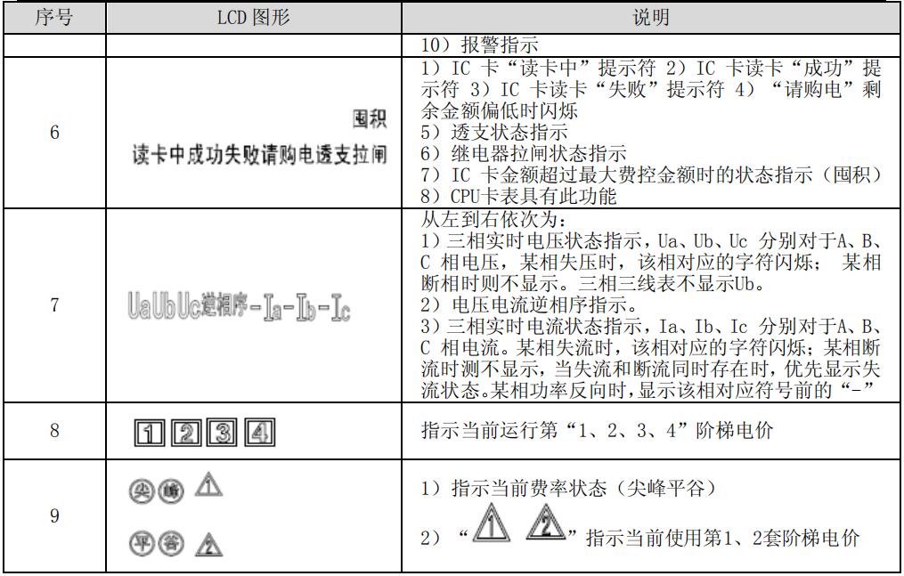 智能電表屏顯圖標(biāo)說(shuō)明