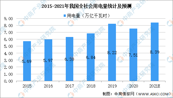 2021年中國(guó)智能電表市場(chǎng)發(fā)展?fàn)顟B(tài)級(jí)前景