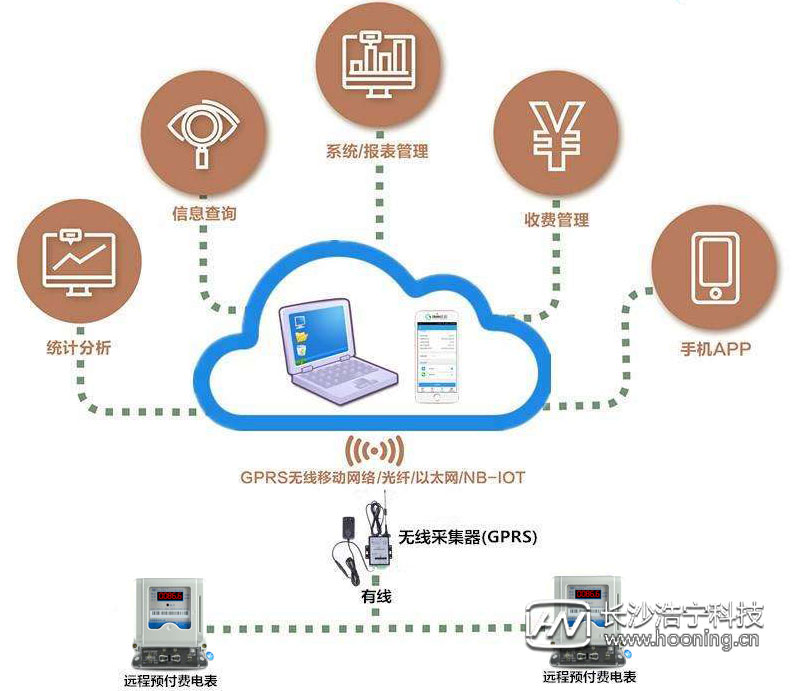 遠(yuǎn)傳電表通訊軟件